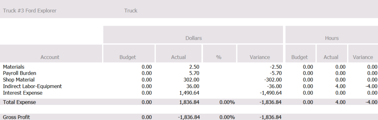 Truck Expense Report 