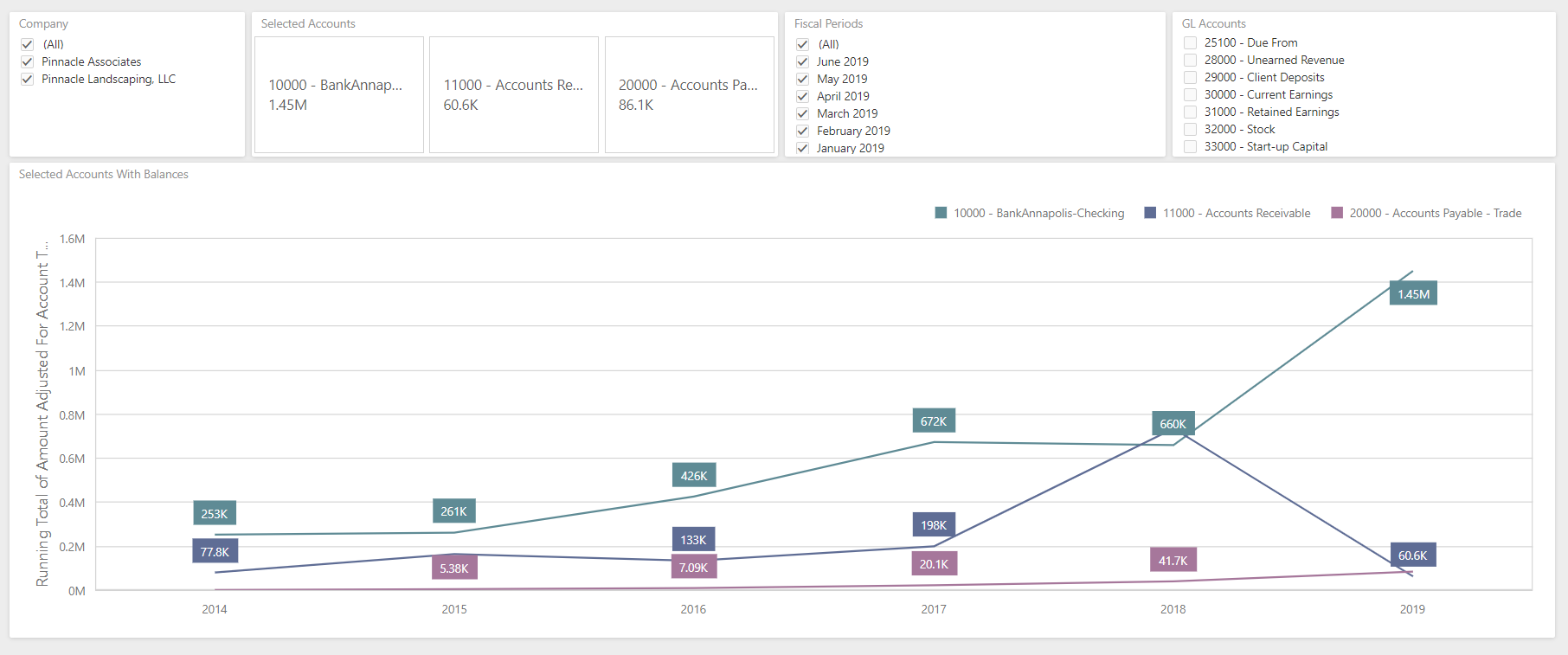 landscape business visual reporting - iKPI Finance Bank Account