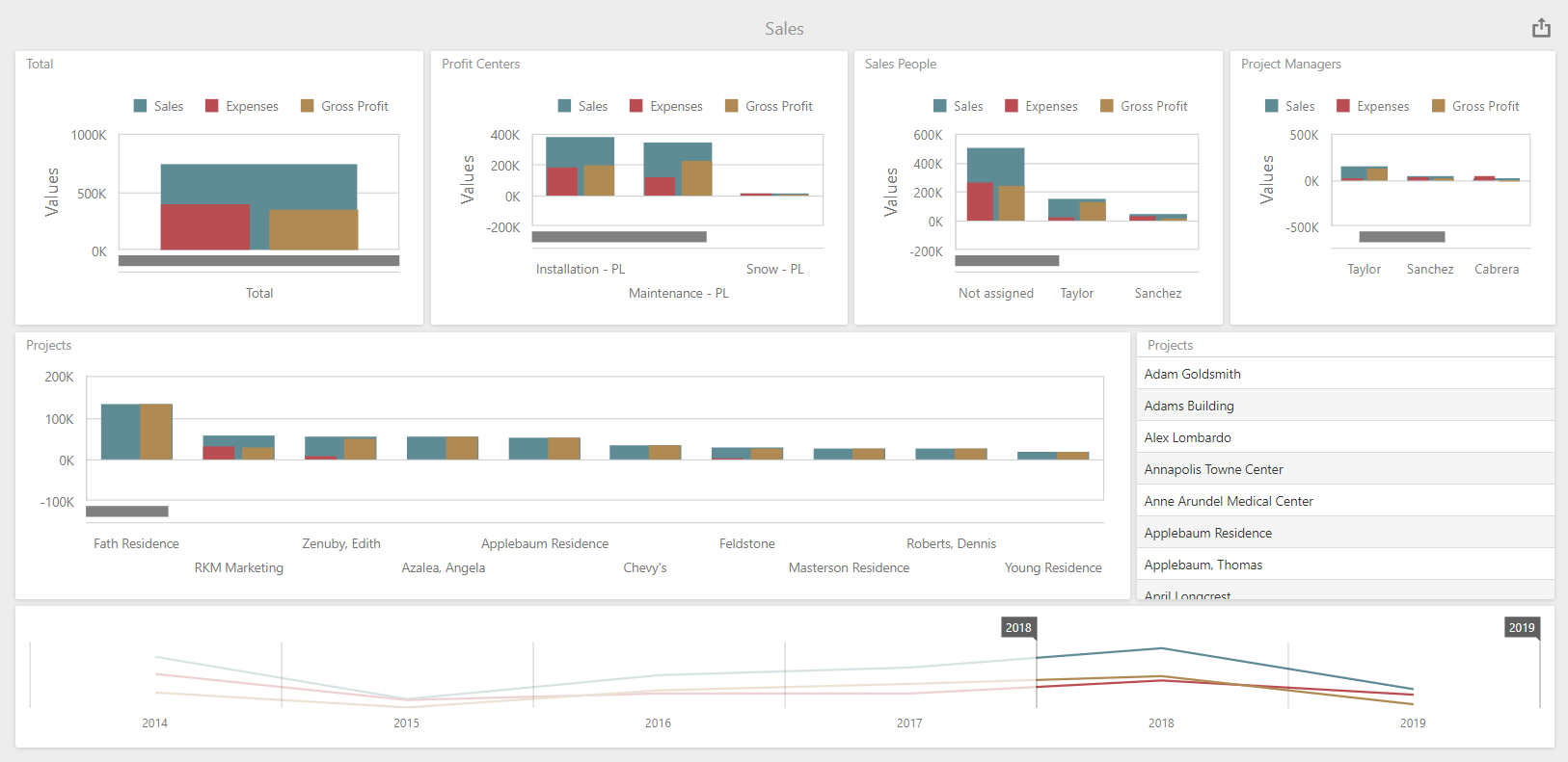 landscape business visual reporting - iKPI Sales Pipeline