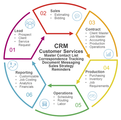 Compare green industry software options and find the ideal landscaping business software.