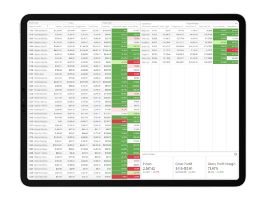 landscape-business-software-include-software-annapolis-md-ikpi-section-dashboards-customizable-dashboards-make-decisions-based-on-facts-not-guesses