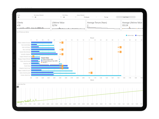 landscape-business-software-include-software-annapolis-md-ikpi-section-dashboards-customizable-dashboards-v2