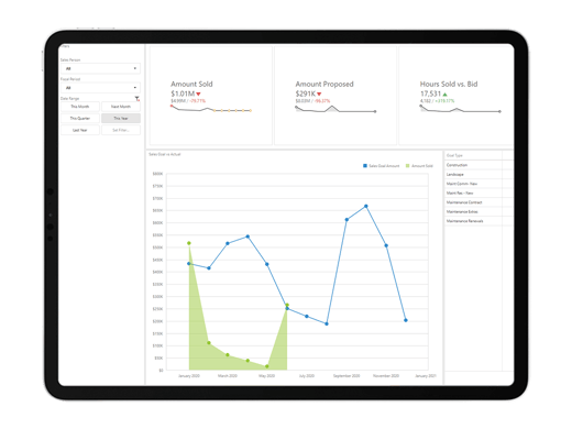 landscape-business-software-include-software-annapolis-md-ikpi-section-dashboards-keep-costs-under-control