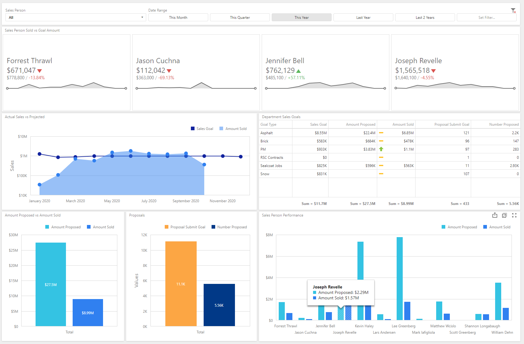 Sales Goals and Results - Sales Manager