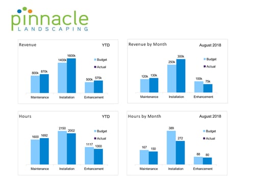 executive-reporting-landscaping-software