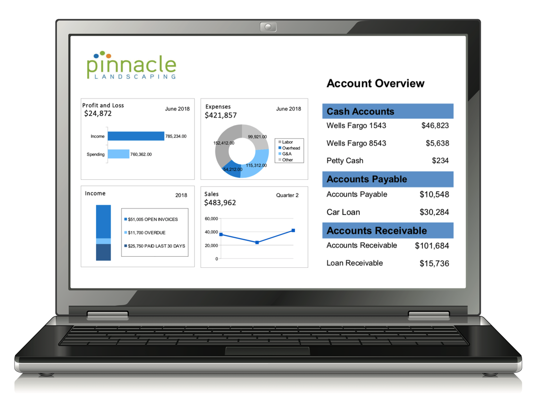 Include Software iKPI laptop overview