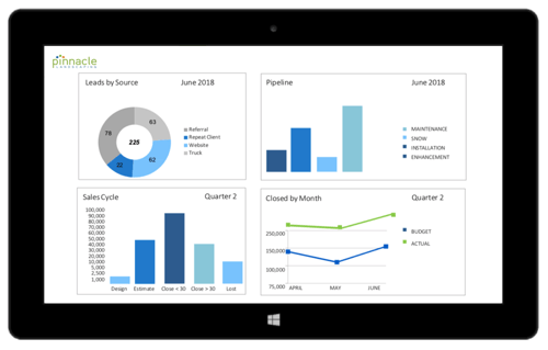 iKPI-sales-tablet