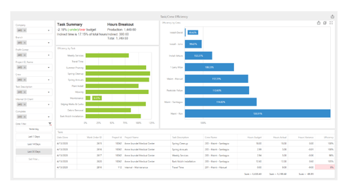 task crew efficiency dashboard